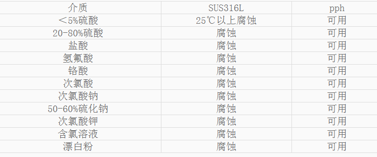 羞羞视频免费在线观看H儲罐耐腐蝕性